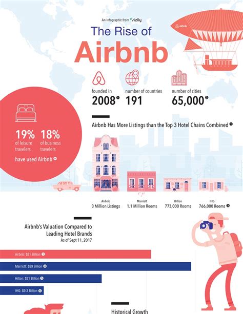 what is the meaning of airbnb